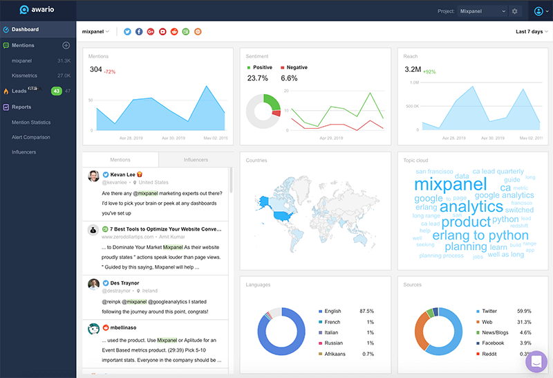 7 Top Social Media Monitoring Tools and Why You Need Them