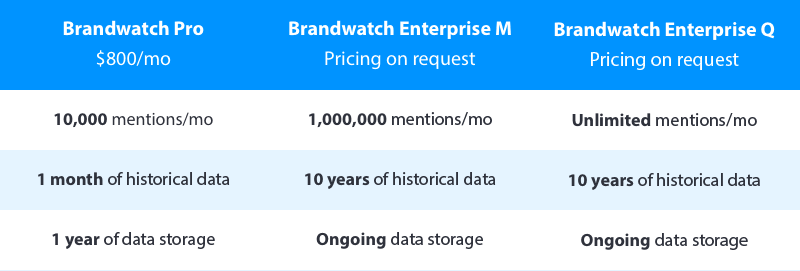 Brandwatch Pricing