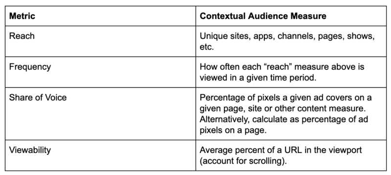 Contextual Targeting Framework Chart