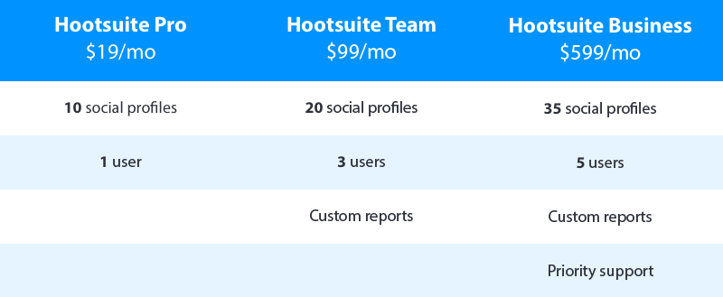 Hootsuite Pricing