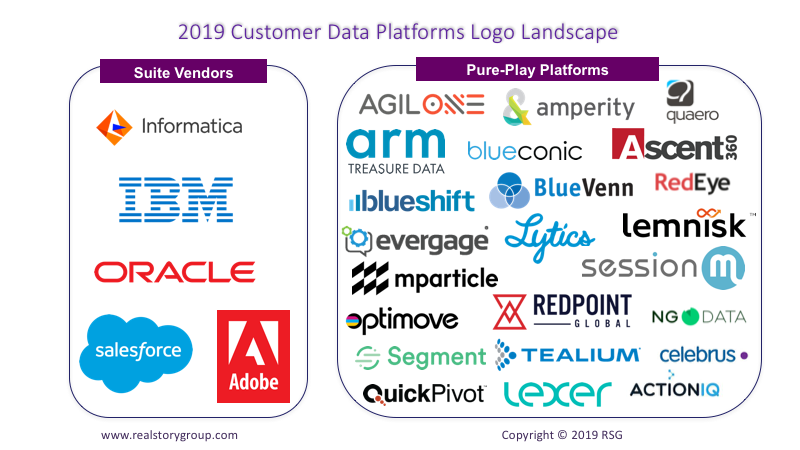 Cinch  The Combined CDP & Omnichannel Marketing Platform