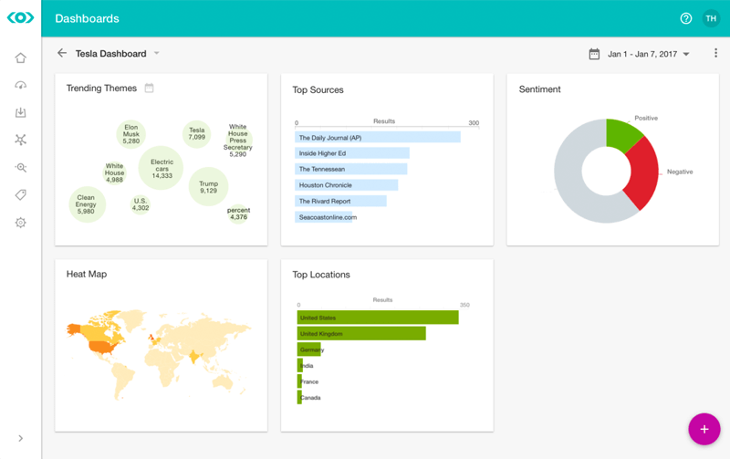 Monitoring and Social Media Management