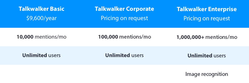 Talkwalker Pricing