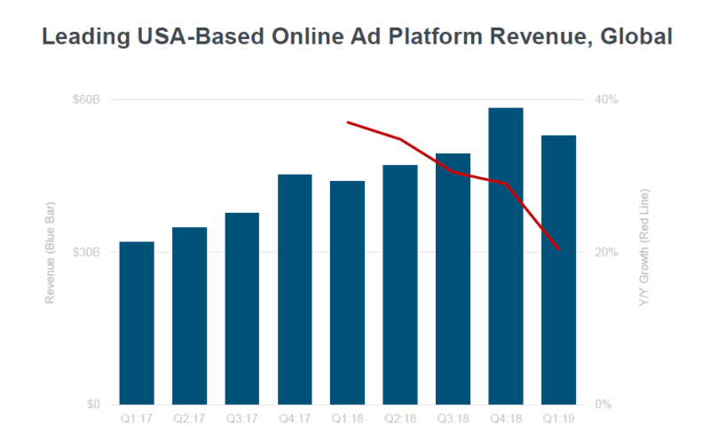 Mary Meeker Internet Ad Revenue