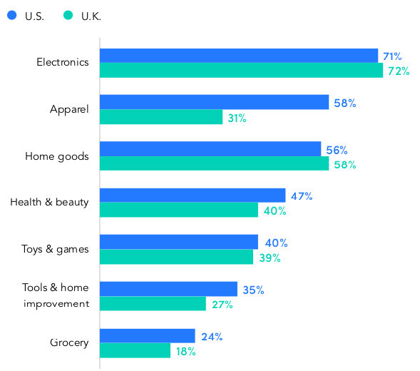 Prime Day Deals Versus Black Friday: Which Is