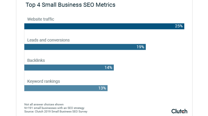 Small Biz SEO Metrics