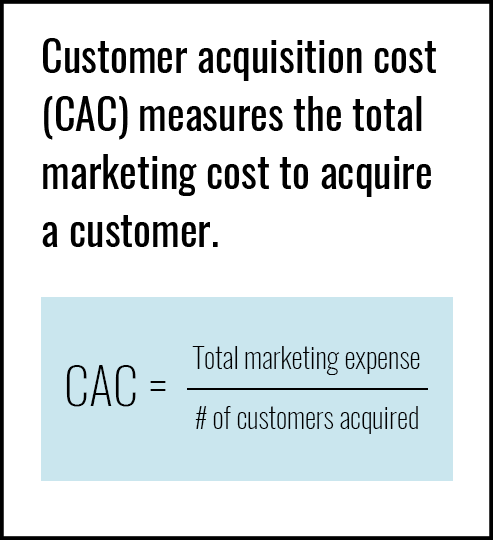 CAC Definition