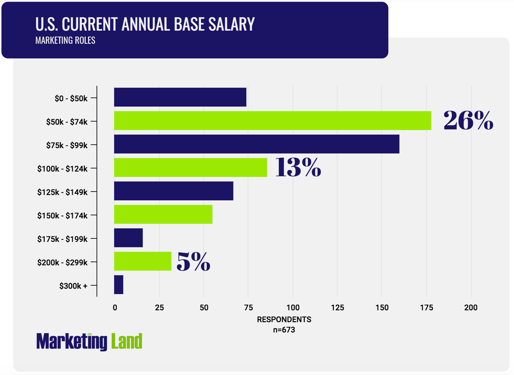 marketing-salary-survey-2019-compensation-trends-in-the-u-s