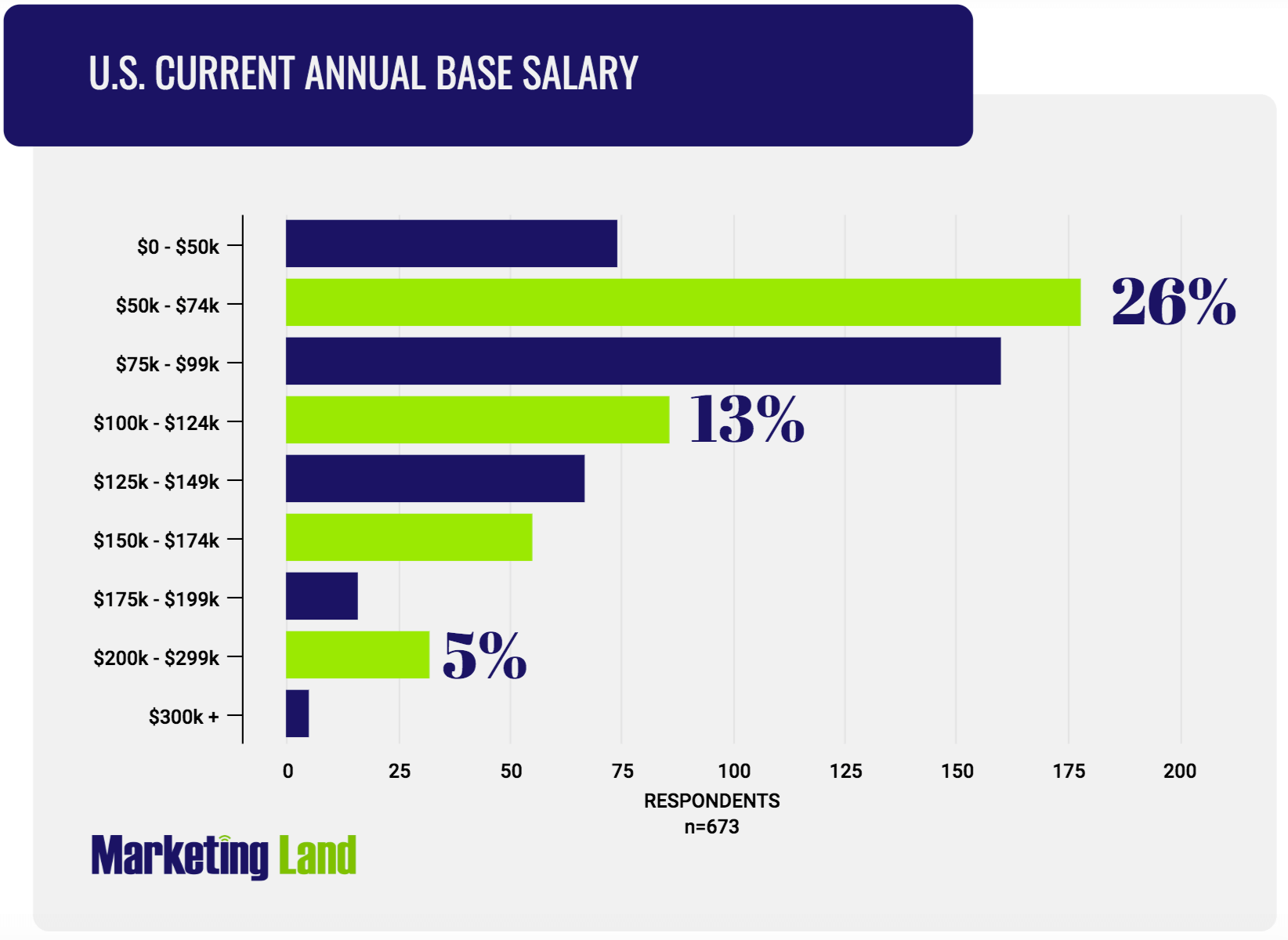 market research salary report