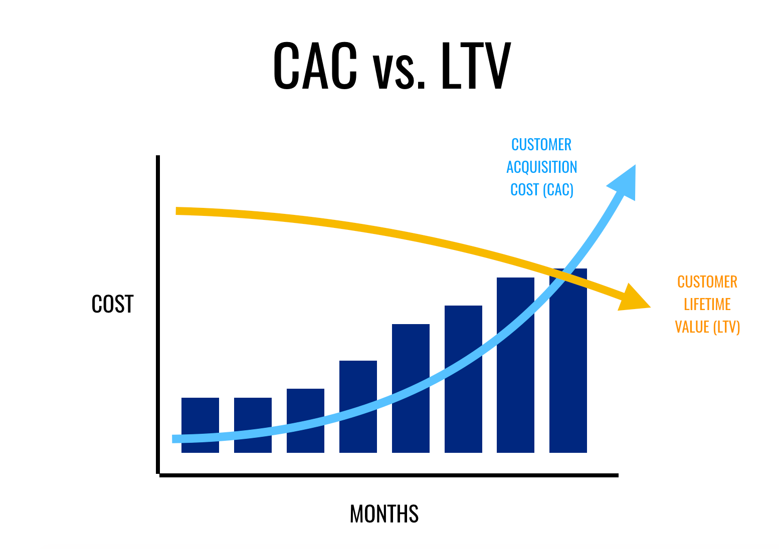 Ltv проекта что это