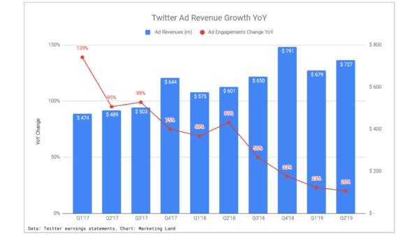 Twitter-q2-2019-ad-revenue