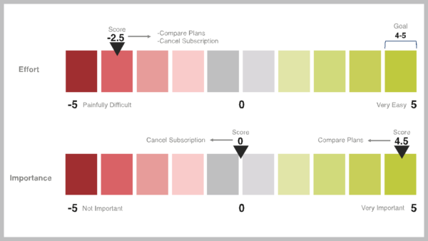 brand-analysis-chart-handout