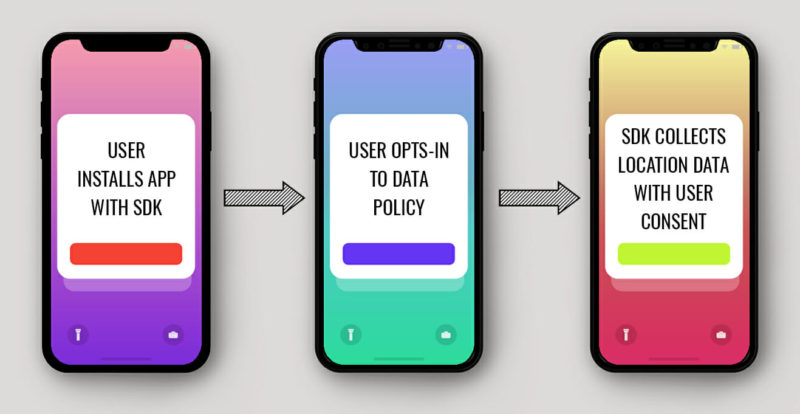 DataCollectionProcess