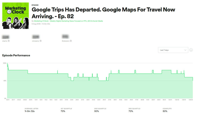 Viewing Spotify Statistics for Your Podcast