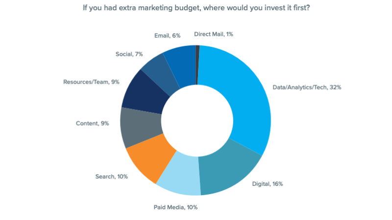 Merkle Customer Engagement Report 1