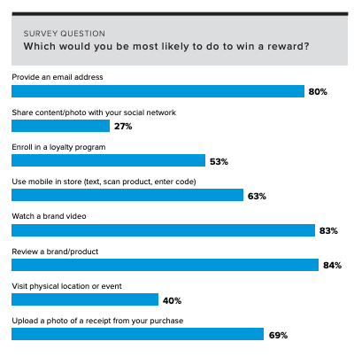 Merkle Customer Engagement Report