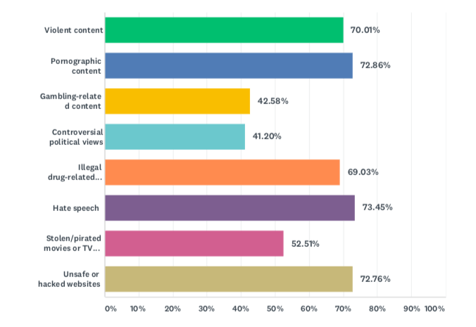 brand safety and offensive content