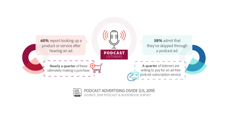 Podcast Advertising Divide