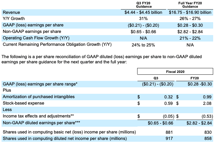 Q2 20 Table