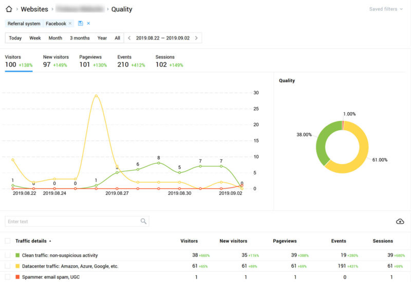 4 Facebook Traffic Quality F