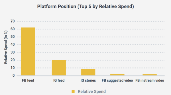 Socialbakers-Q2-report-ad-spend-allocation