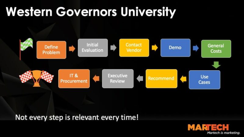 WGU Stack Process