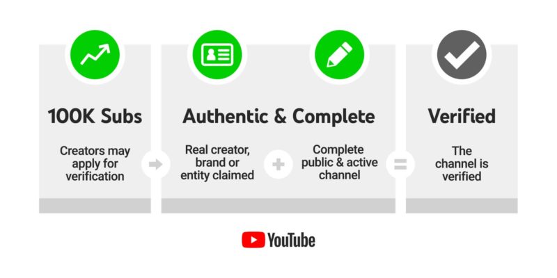 YouTube Verification Icon