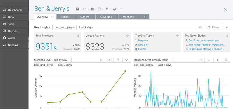 What is Social Listening, Why it Matters + 14 Tools to Help