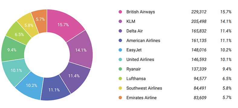 Competitor Analysis