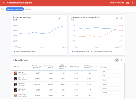Google beefs up mobile app insights with new AdMob API