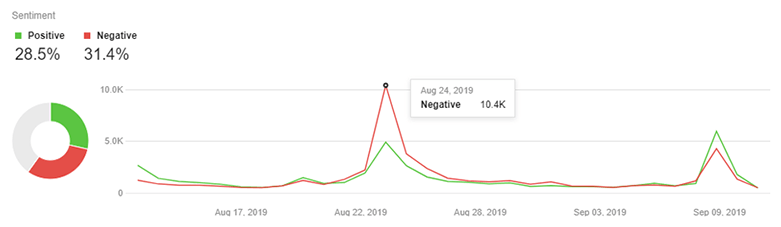 What is Social Listening, Why it Matters + 14 Tools to Help