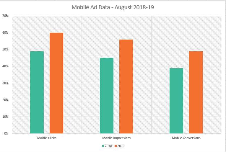 AccuraCast Mobile Ad Clicks