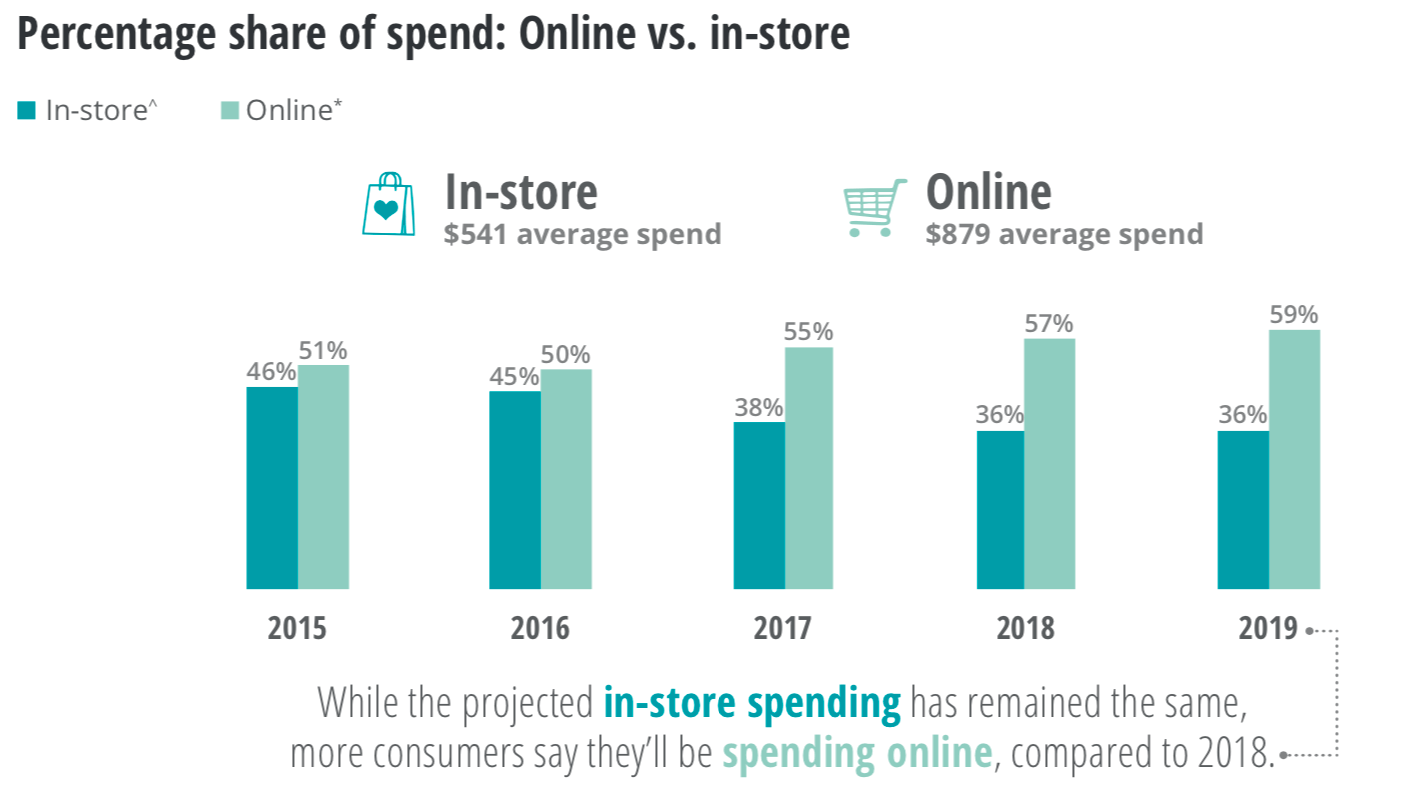 2023 Deloitte holiday retail survey