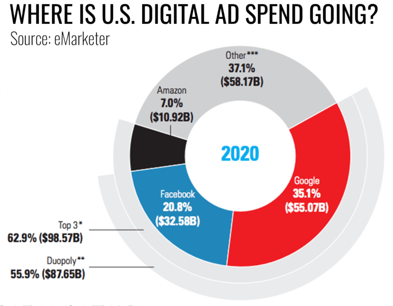 EMarketer Adspend 2019 Copy 771x600