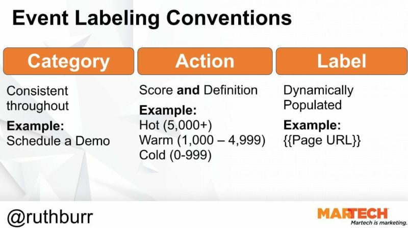 Ruth Burr Reedy Lead Scoring Gtm Event Labeling Martech East 2019