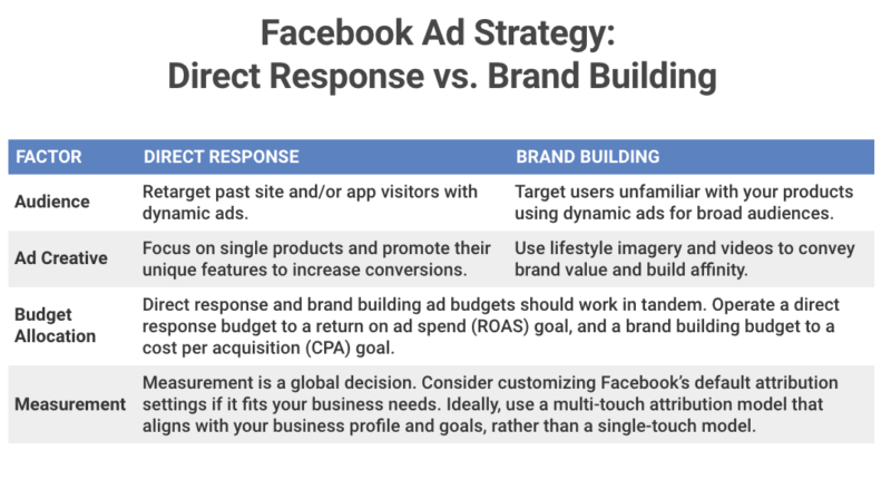 How to Optimize Facebook Ads to Skyrocket Your Conversions