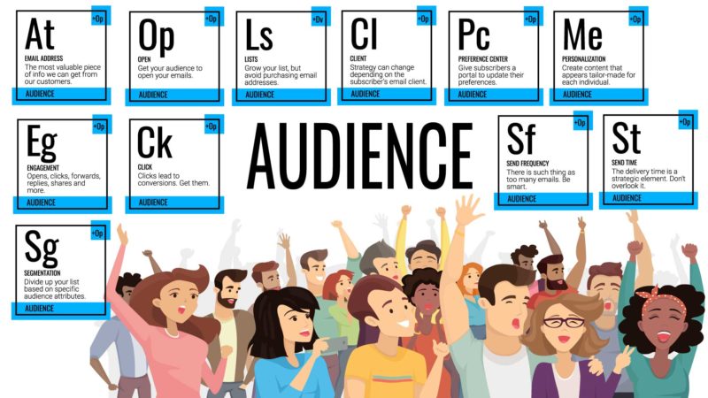 Audience Emailperiodictable
