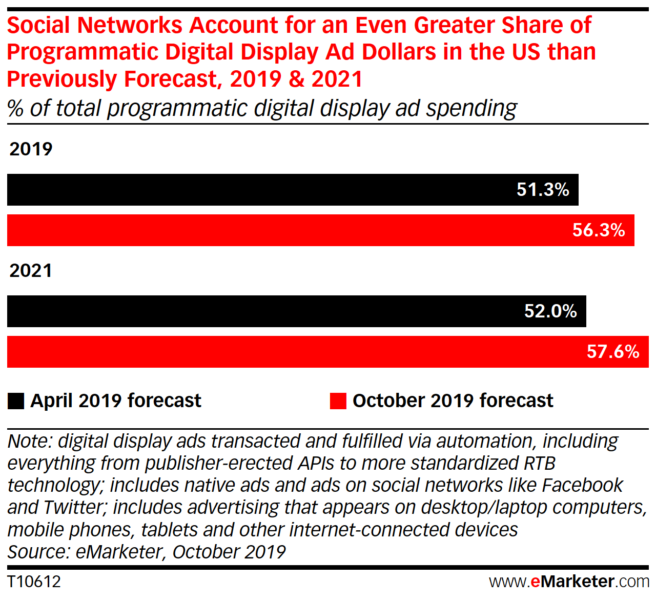 EMarketer Programmatic