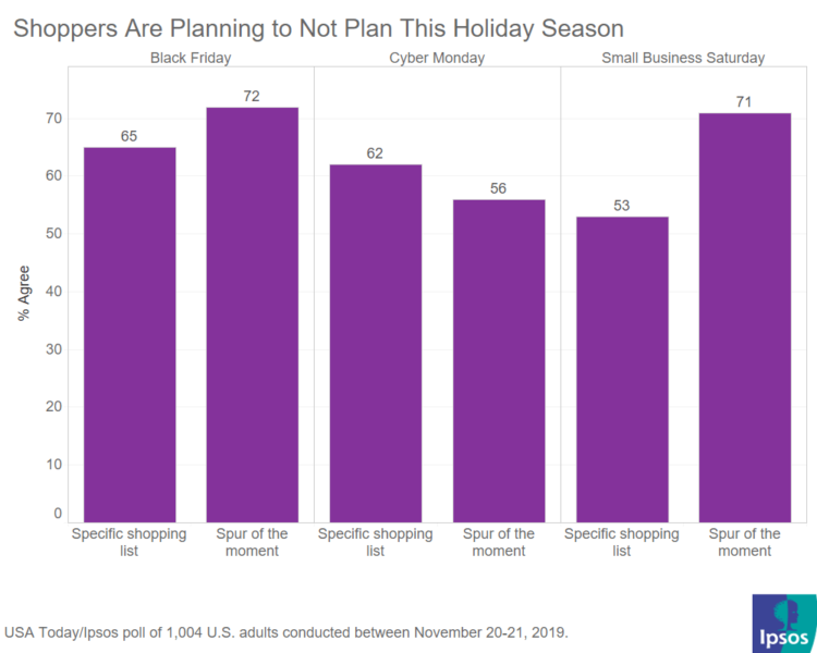 Ipsos Holiday Shopping Chart