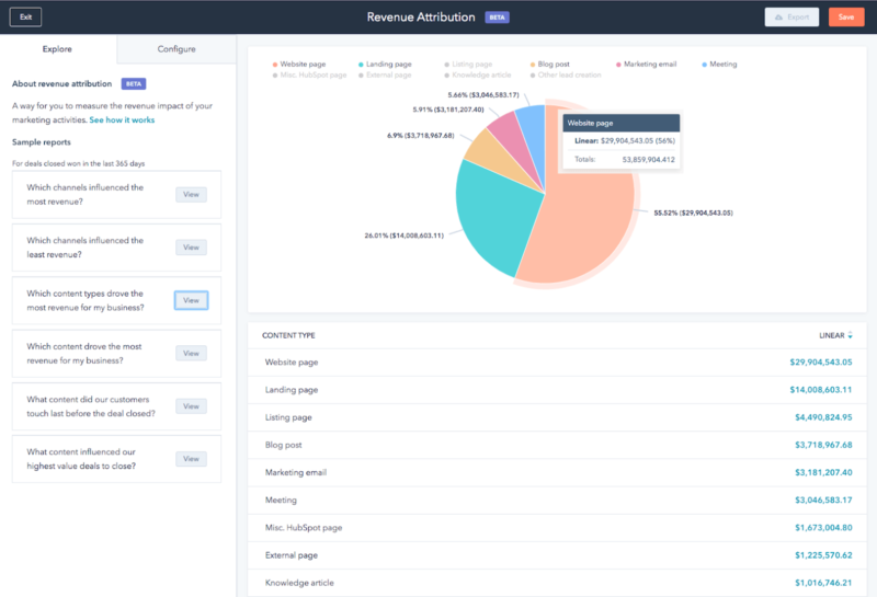 HubSpot Revenue Attribution View