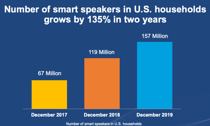 Smartspeakers