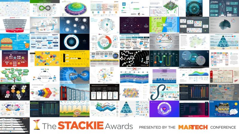 Martech Stackies 2017 800x450