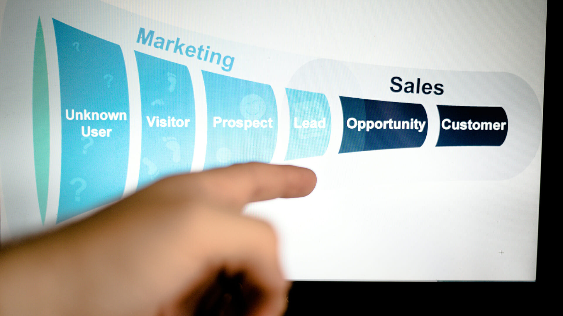 Sales and Marketing