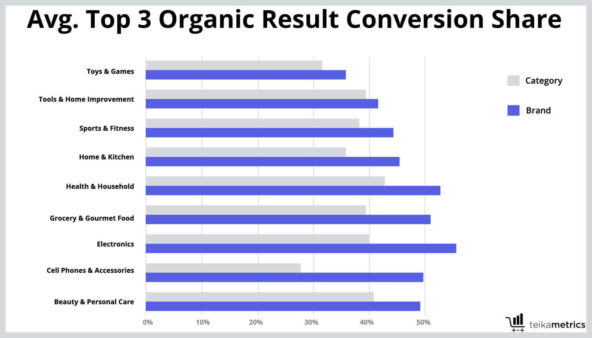 organic-coversion-amazon-chart-handout