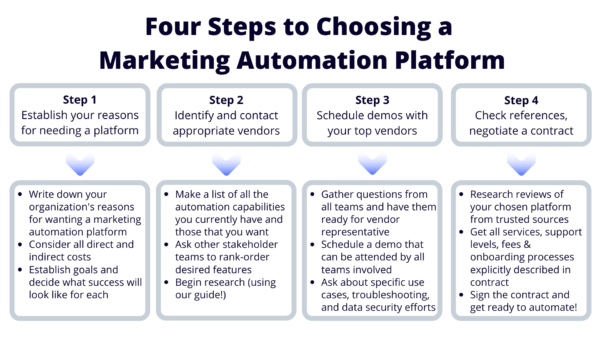 Copy-of-B2B-4steps-MIR