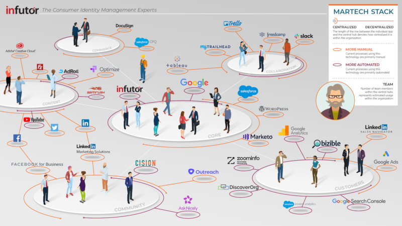 Infutor Martech Stack 1600px