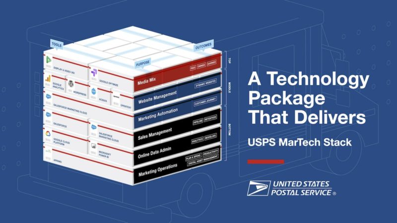 Usps Martech Stack 1600px