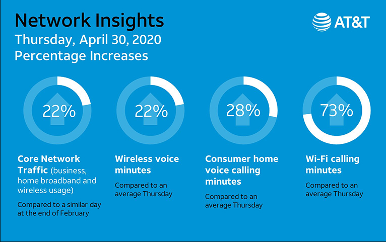 Att Network Insights 430201