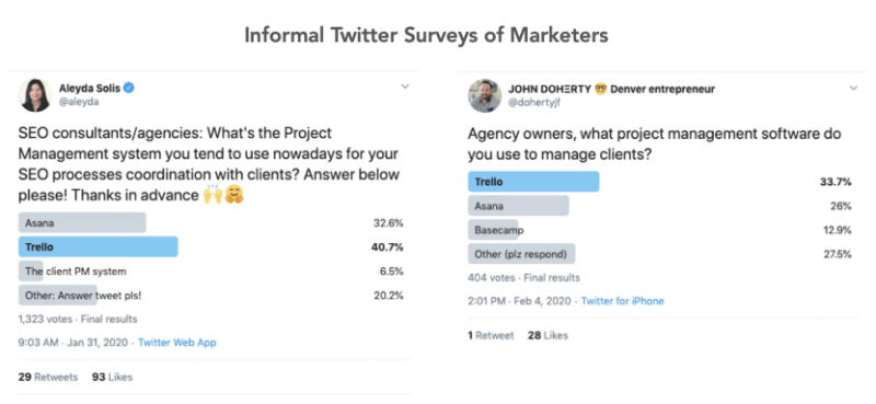 Twitter Survey Of Marketers