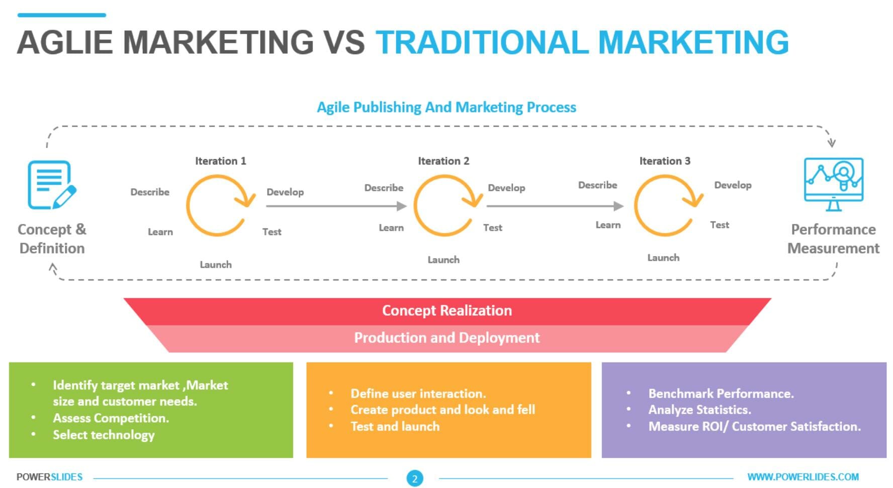 Agile marketing in the era of COVID-19, BLM and recession